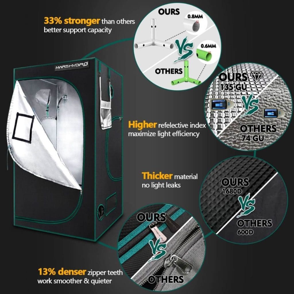 grow tent kit canvas