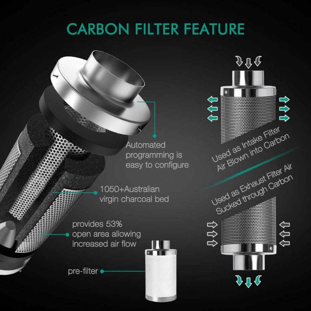 grow tent carbon filter